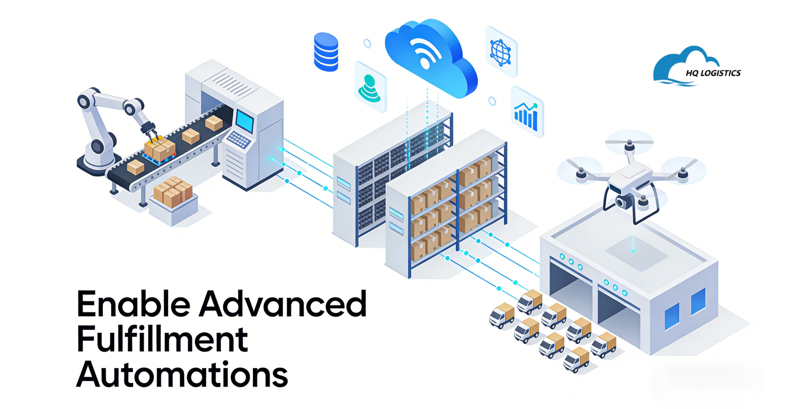 Enable Advanced Fulfillment Automations.png dropshipping fulfillment shopify HQDropshipping cnFulfillment hqfulfillment