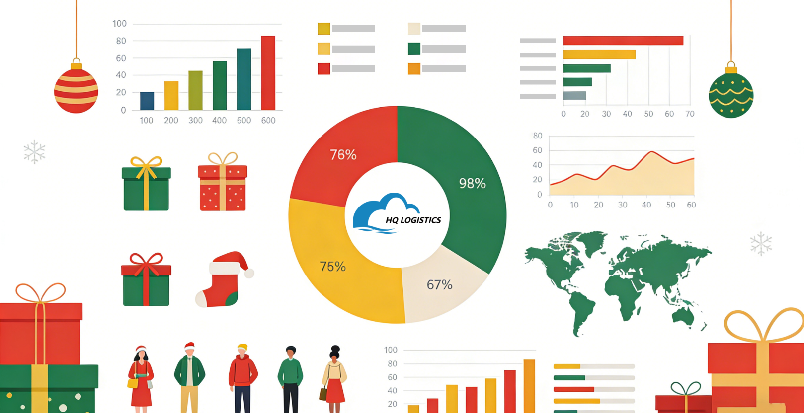 dropshipping fulfillment  shopify HQDropshipping  cnFulfillment hqfulfillment 2026fulfillment 2026Christmas