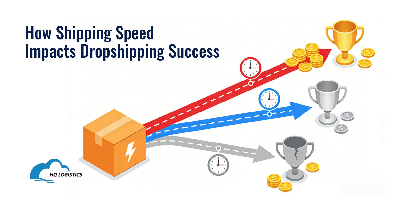 How Shipping Speed Impacts Dropshipping Success.png dropshipping fulfillment shopify HQDropshipping cnFulfillment hqfulfillment 2026fulfillment 2026Christmas