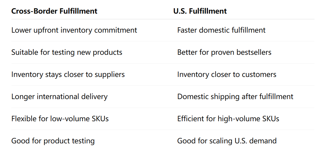 image.png hq fulfillment hq fulfillment logistics hq fulfillment logistics llc high quality fulfillment hq distribution hq distribution inc hq office hq office meaning e-commerce fulfillment e-commerce fulfillment services e-commerce fulfillment companies 3pl fulfillment center 3pl fulfillment services warehouse fulfillment warehouse fulfillment center fulfillment center fulfillment facility fulfillment location what is fulfillment what is a fulfillment center